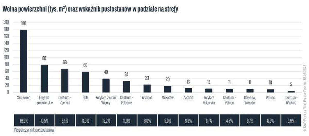 BNP Paribas Real Estate Poland