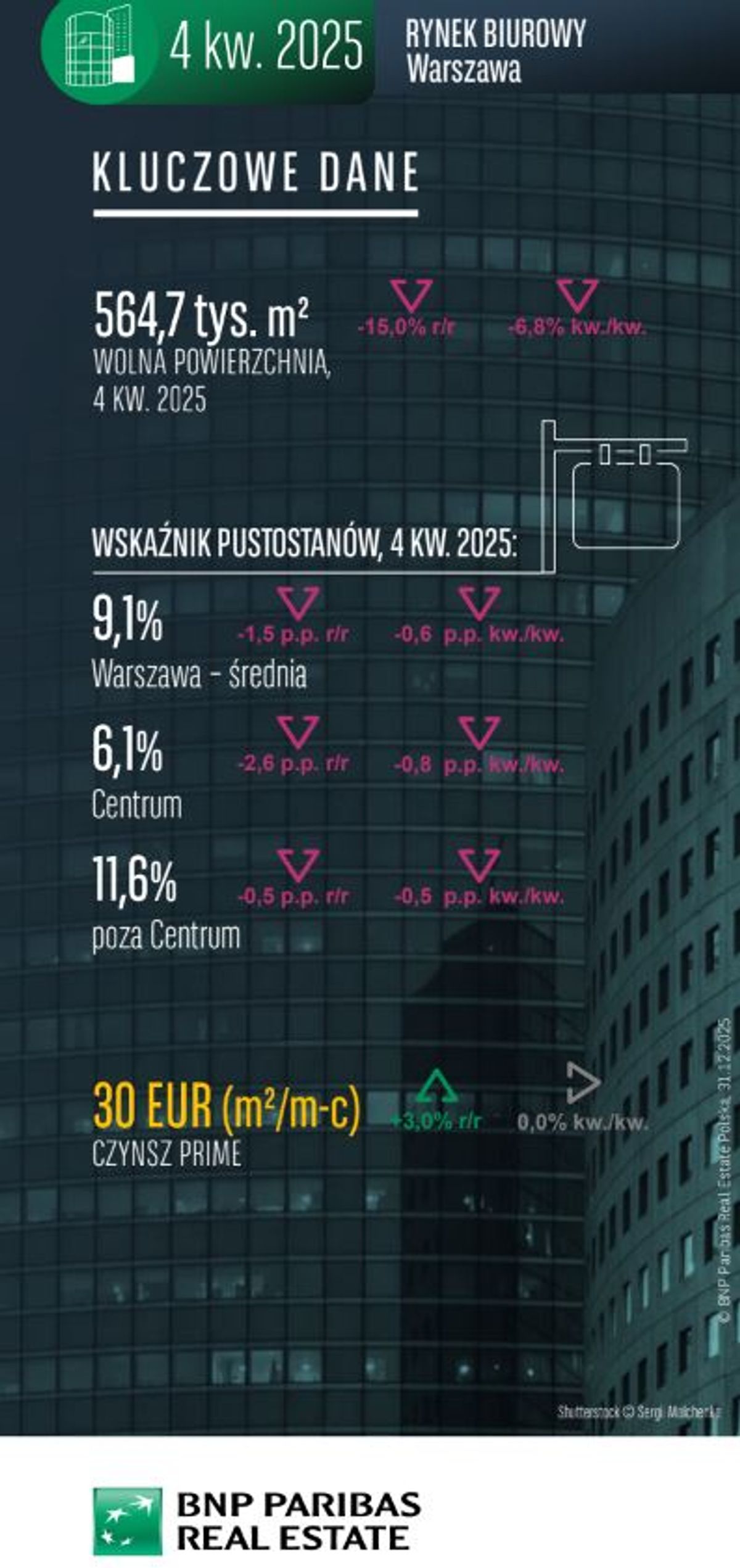 BNP Paribas Real Estate Poland