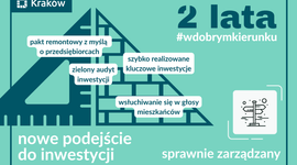 Kraków zmienia podejście do inwestycji