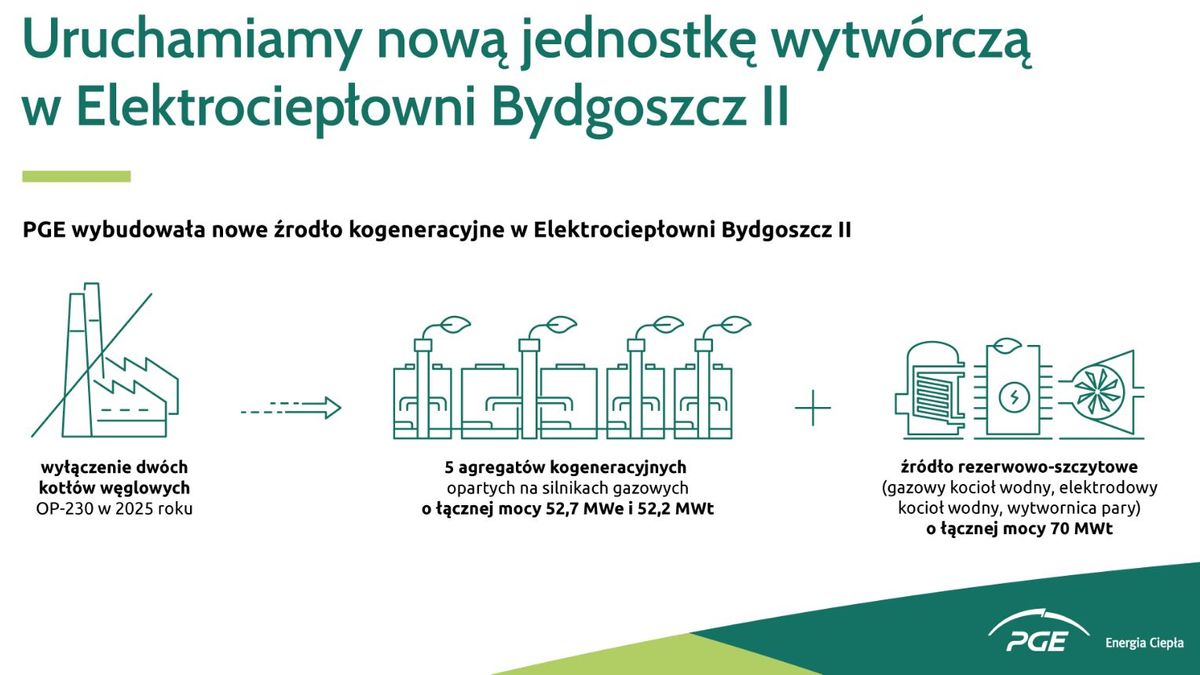 PGE Energia Ciepła