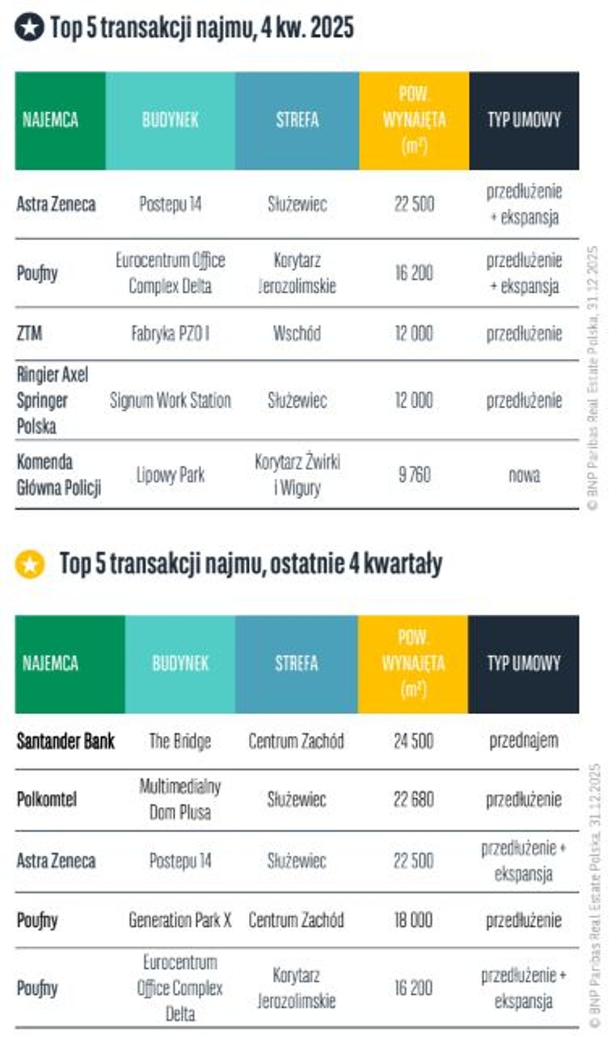 BNP Paribas Real Estate Poland