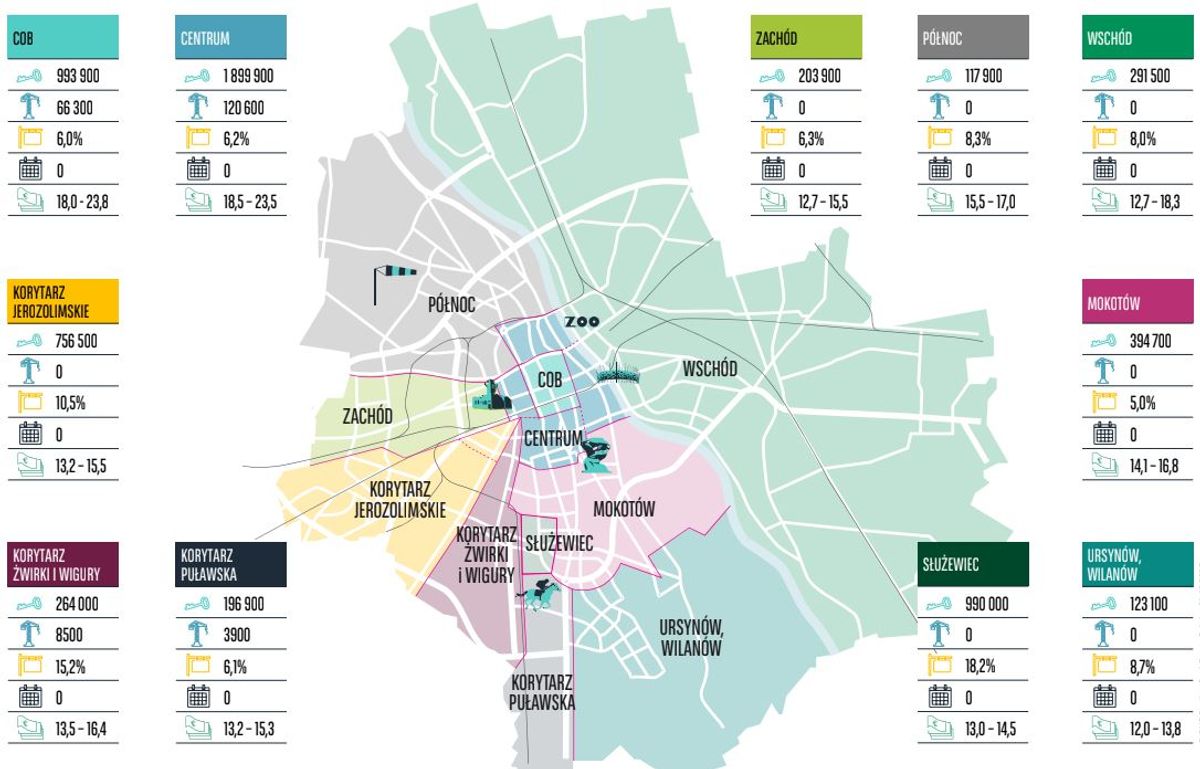 BNP Paribas Real Estate Poland