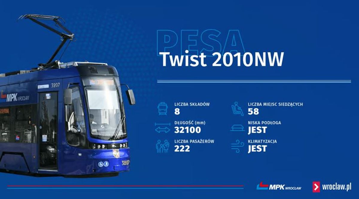 wroclaw.pl / MPK Wrocław