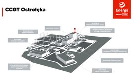 Powstający w Ostrołęce wielki blok gazowo-parowy o mocy 745 MW gotowy w 70 proc.