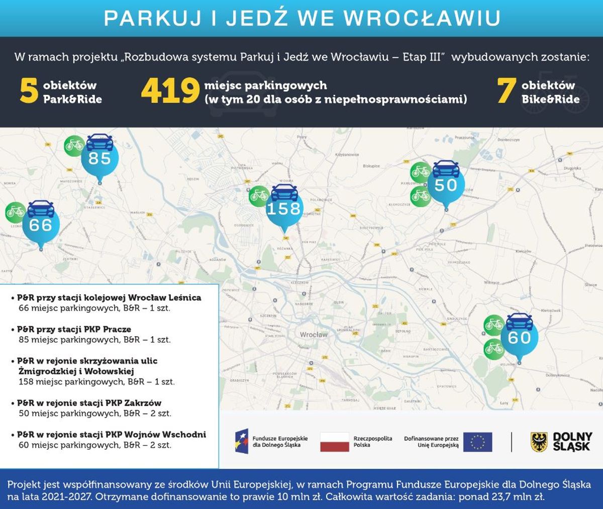 Wrocławskie Inwestycje