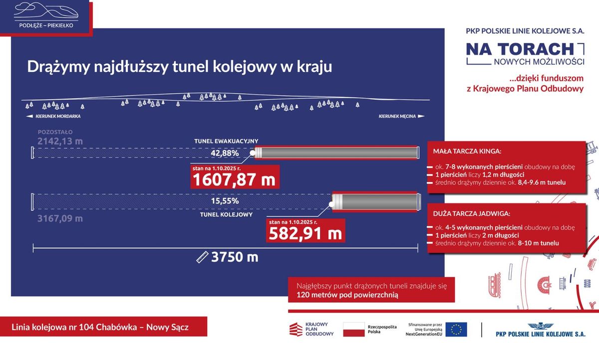 PKP Polskie Linie Kolejowe S.A.