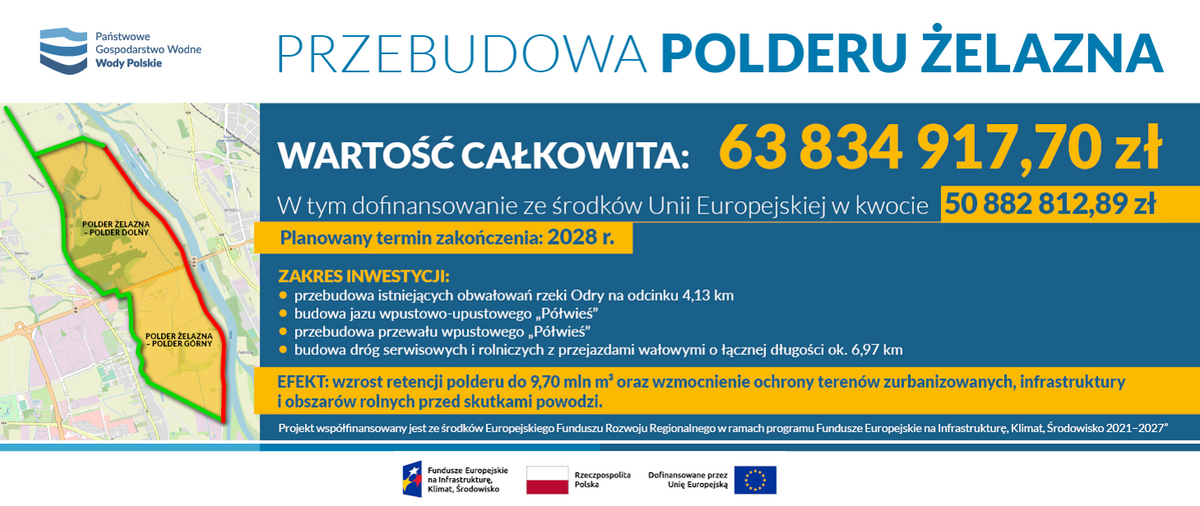 Wody Polskie