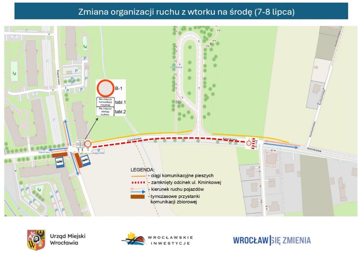 Wrocławskie Inwestycje