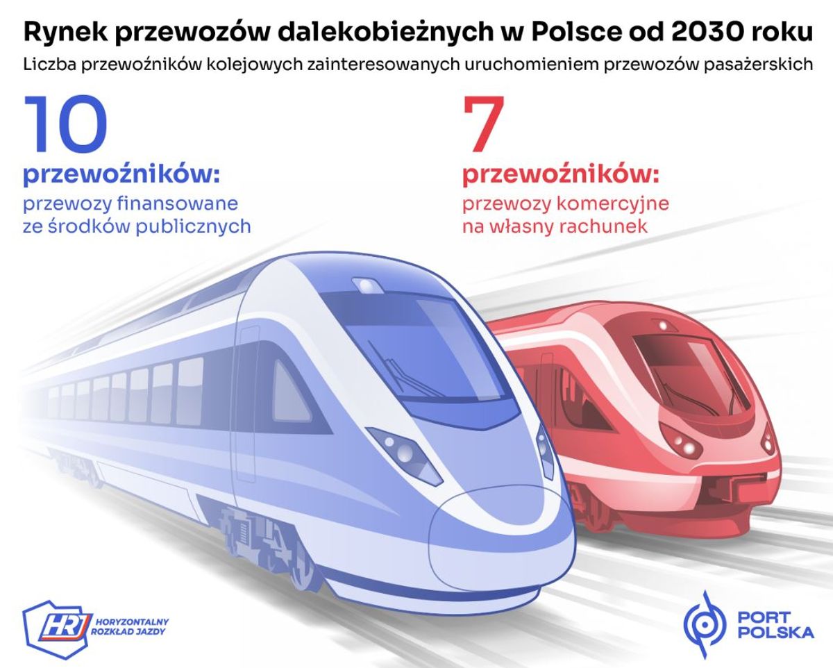 Port Polska