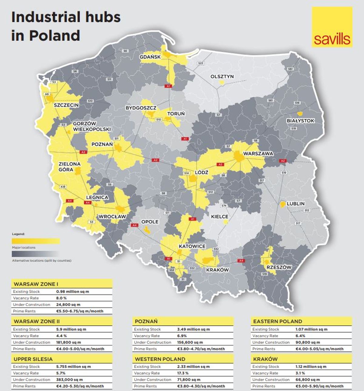 Savills