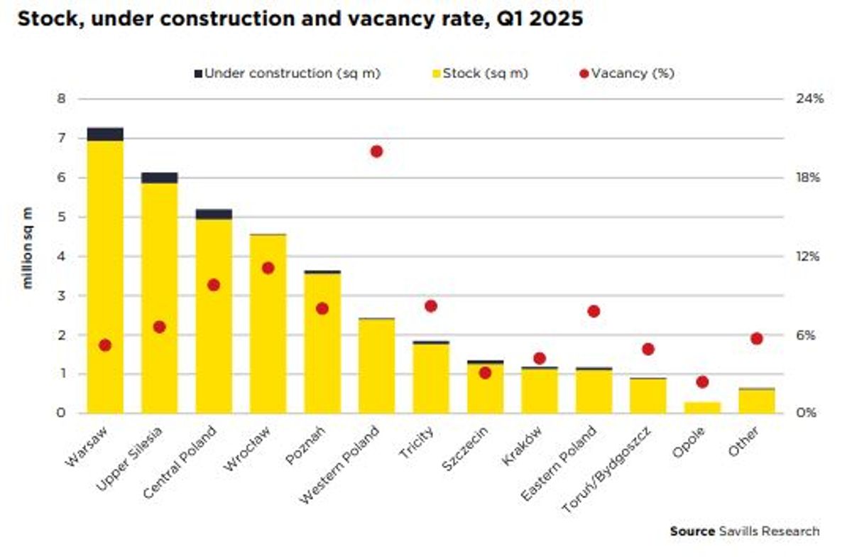 Savills Research