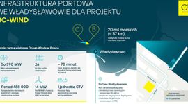 Rusza modernizacja nabrzeża w Porcie we Władysławowie na potrzeby projektu BC-Wind