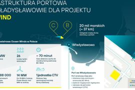 Rusza modernizacja nabrzeża w Porcie we Władysławowie na potrzeby projektu BC-Wind