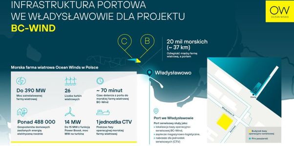 Rusza modernizacja nabrzeża w Porcie we Władysławowie na potrzeby projektu BC-Wind