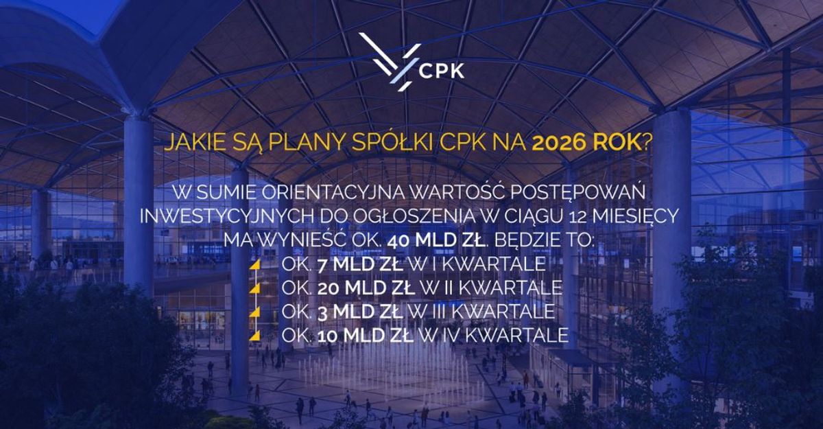 CPK