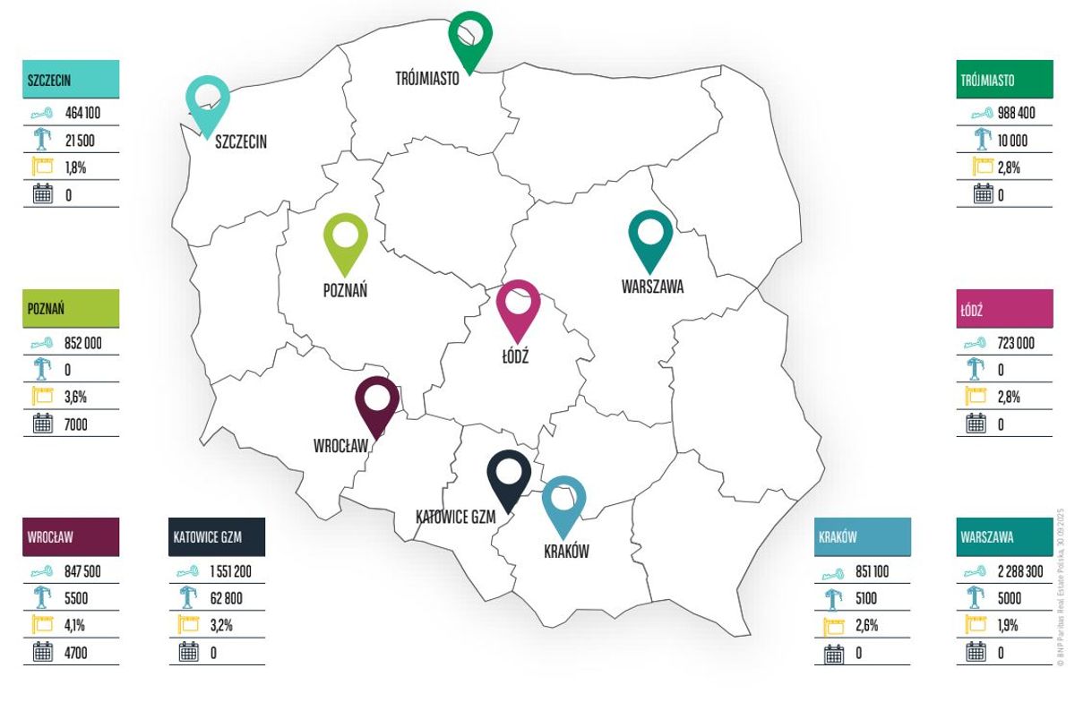 BNP Paribas Real Estate Poland
