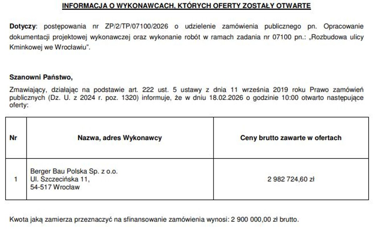 Wrocławskie Inwestycje