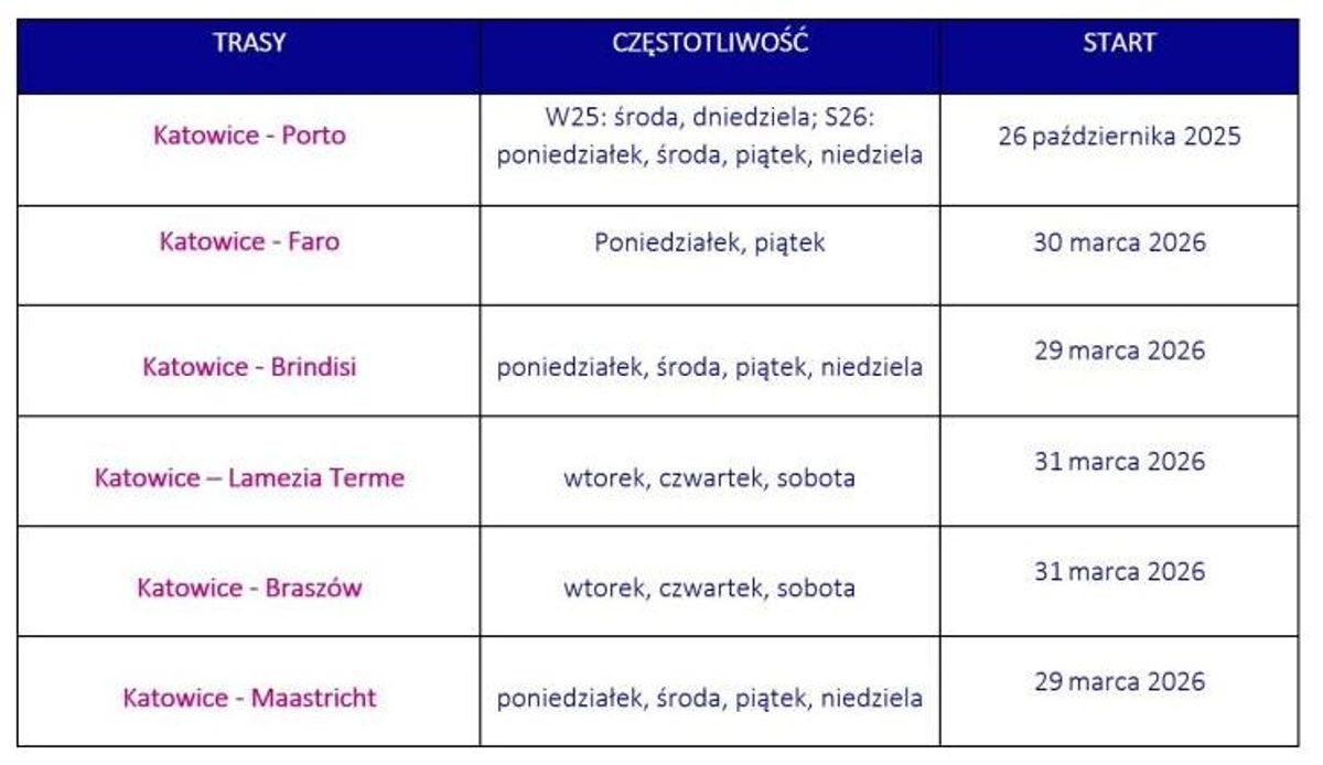 Materiały prasowe