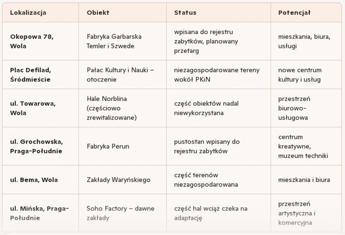 Orzech / Investmap.pl
