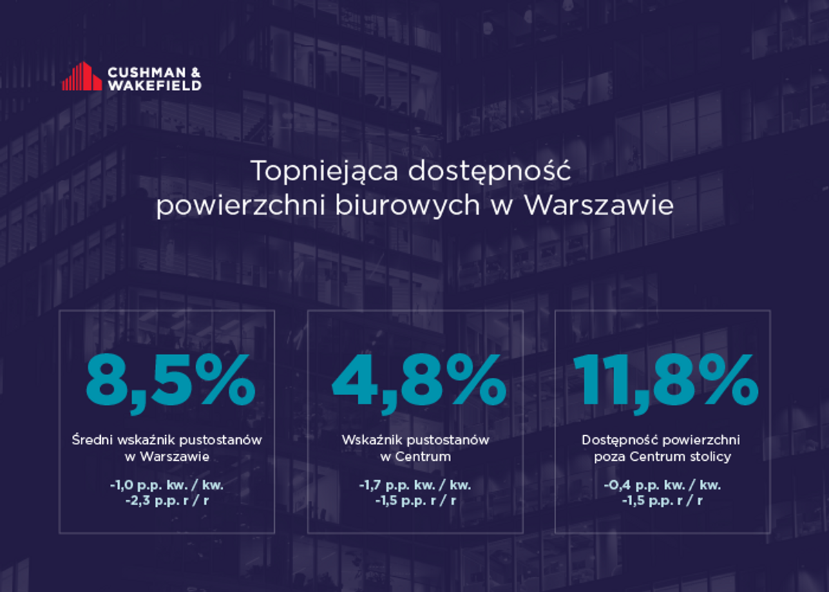 Cushman & Wakefield