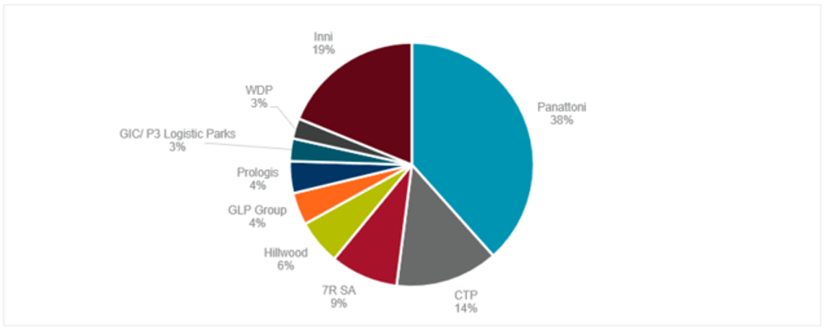 Cushman & Wakefield