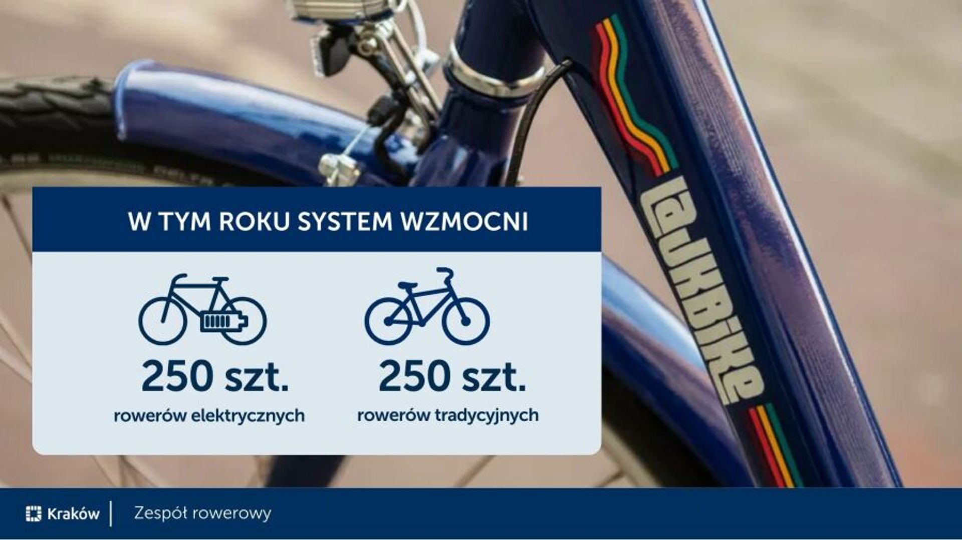Kraków: Pół tysiąca nowych rowerów na wynajem i inwestycje o wartości 100 mln zł