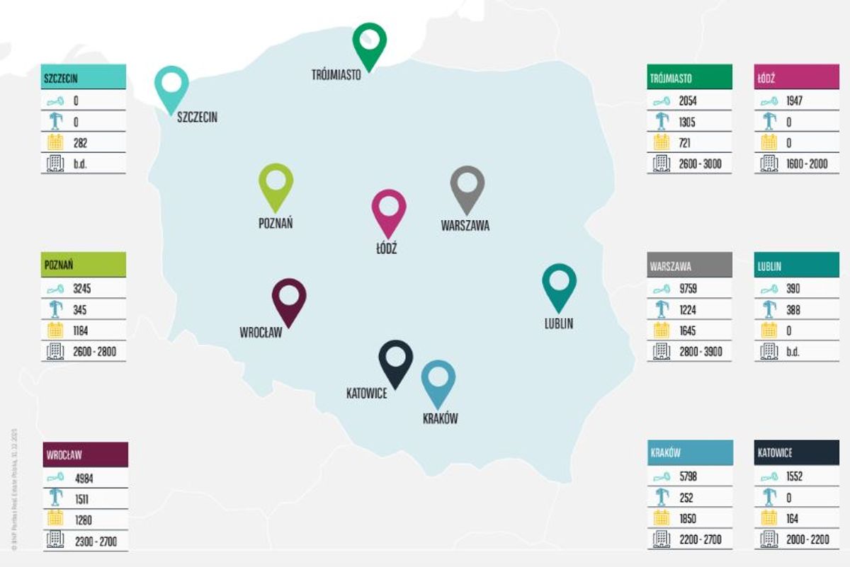 BNP Paribas Real Estate Poland