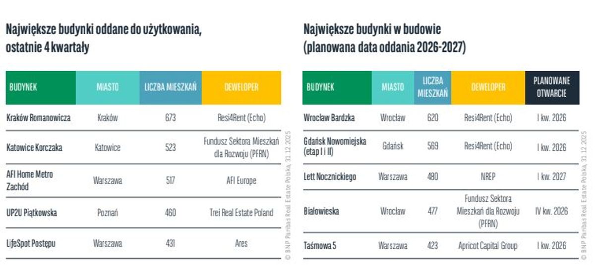 BNP Paribas Real Estate Poland