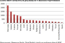 [Polska] MdM &#8211; gdzie największy wybór na początku II kw. 2015 r.?