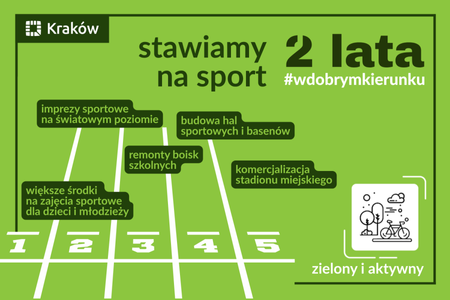 Kraków inwestuje w sport