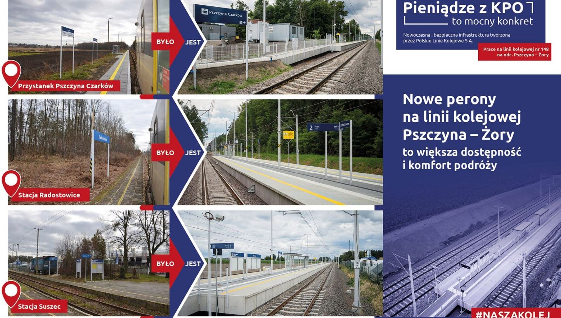 Śląskie: Szybciej i wygodniej pociągiem z Pszczyny do Żor. PKP Polskie Linie Kolejowe S.A. kończą dużą inwestycję kolejową