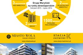 [Warszawa] Grupa Waryński – bardzo dobre wyniki sprzedaży w ostatnim roku!