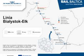 Rekordowy przetarg na modernizację linii kolejowej z Białegostoku do Ełku (Rail Baltica)