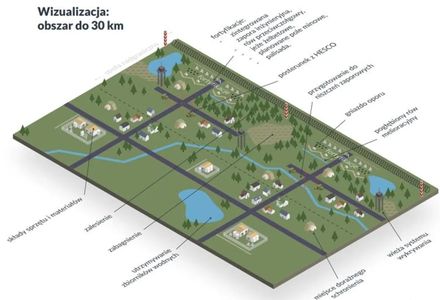 Tarcza Wschód: Polska realizuje największy od dekad program budowy infrastruktury obronnej [FILMY]