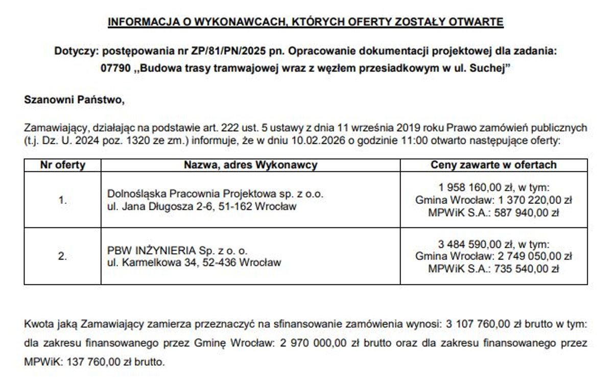 Wrocławskie Inwestycje