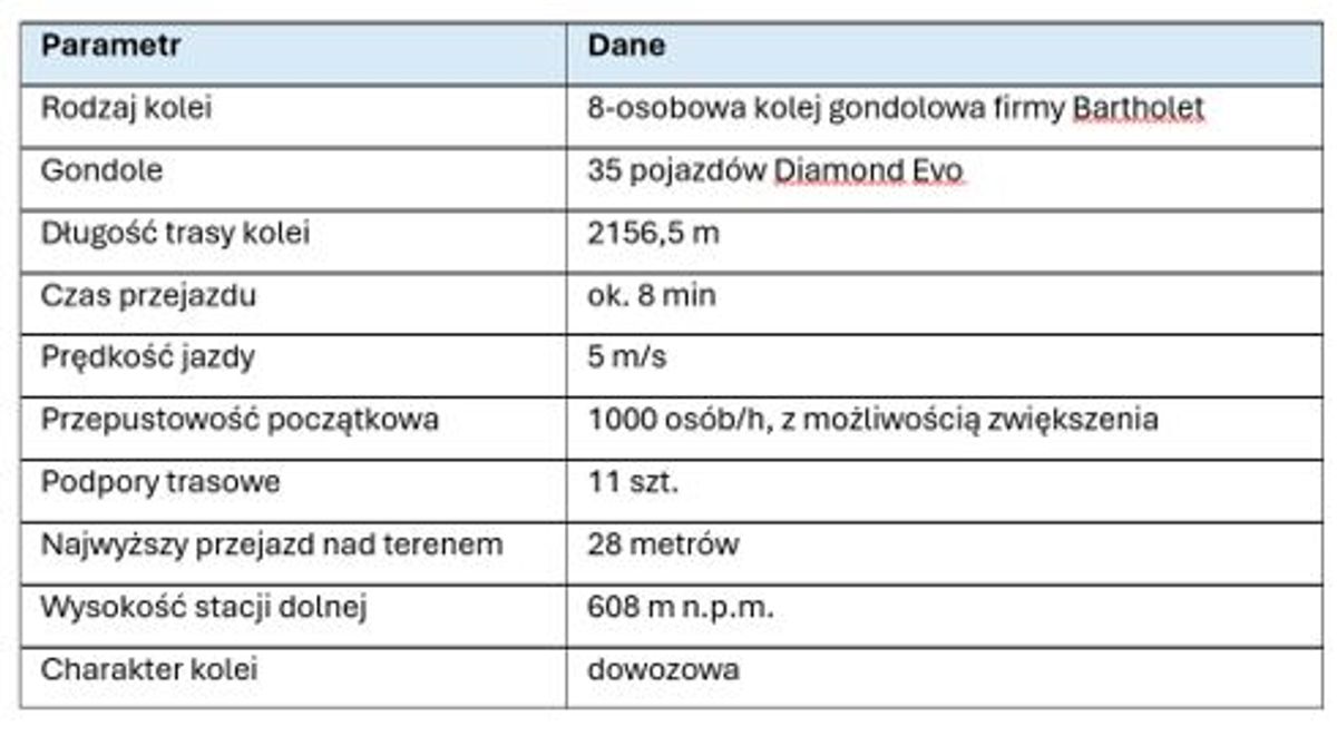 Grupa PKL
