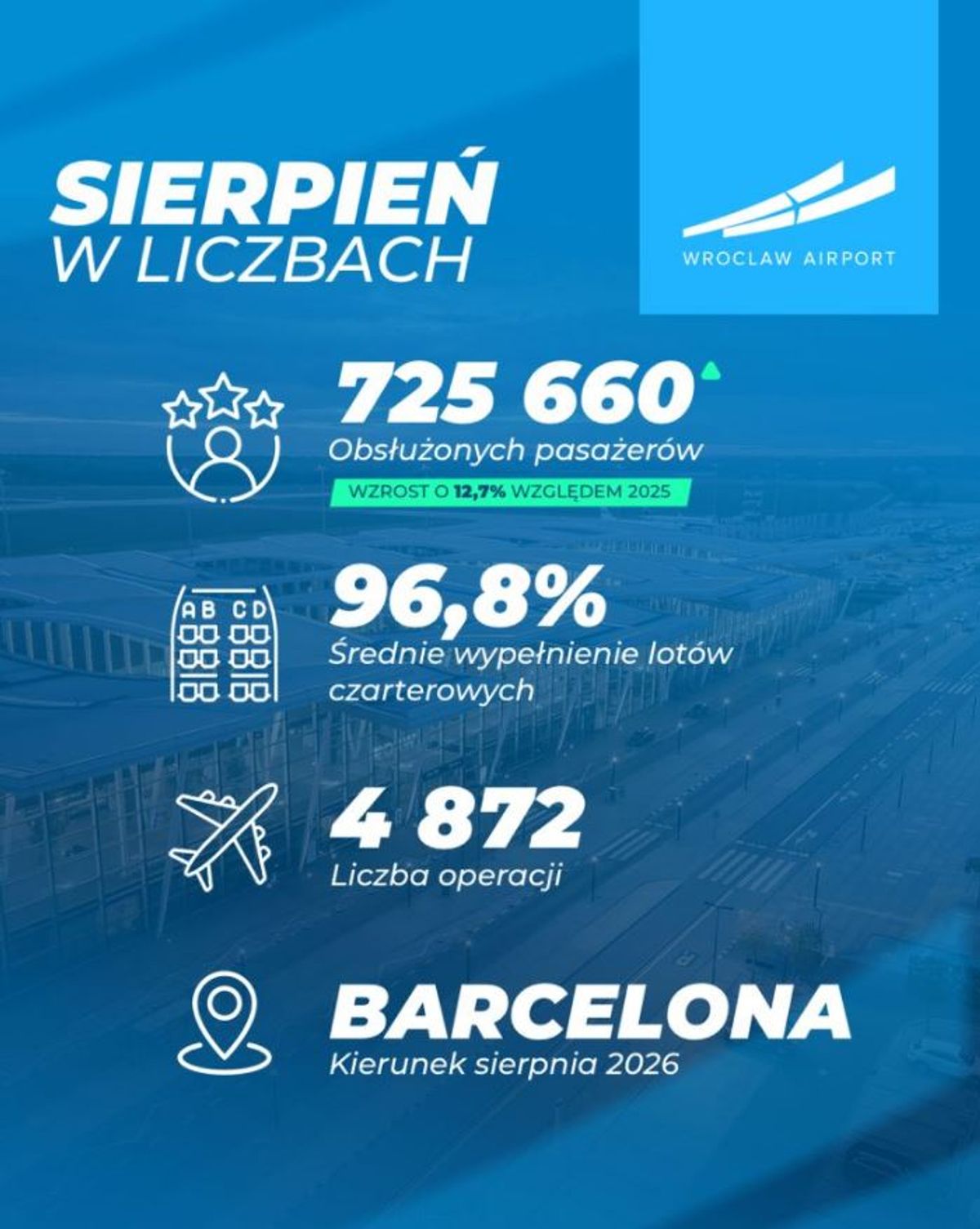 Port Lotniczy Wrocław
