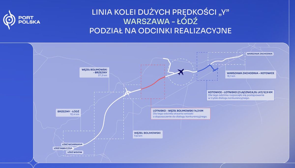 CPK (Port Polska)