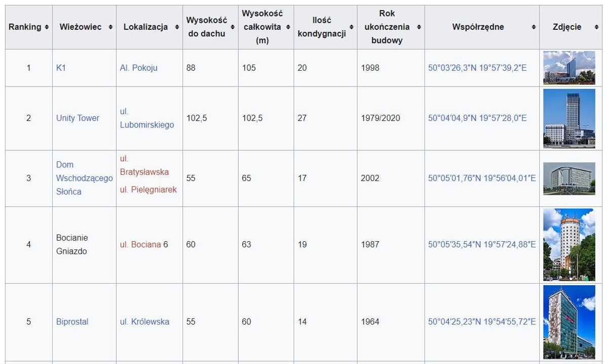 Wikipedia