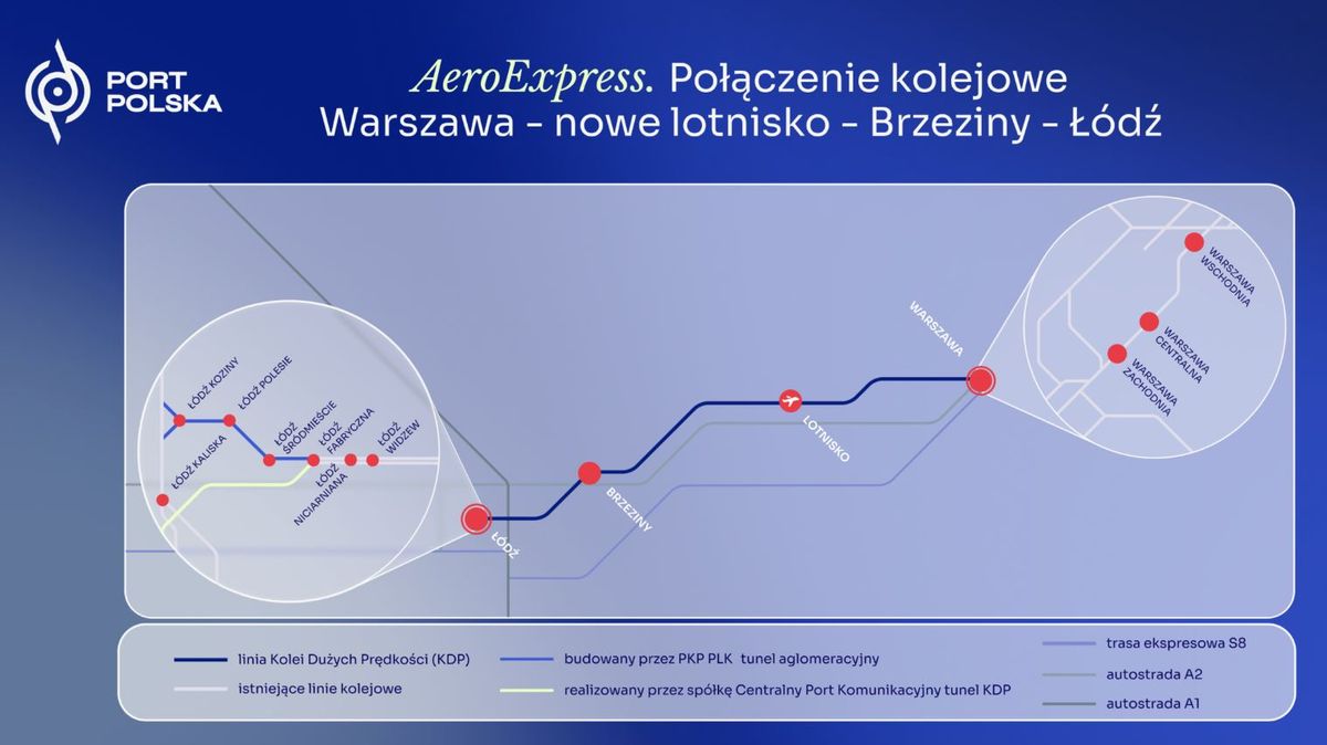 CPK (Port Polska)