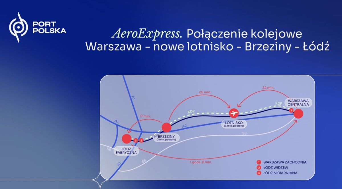 CPK (Port Polska)