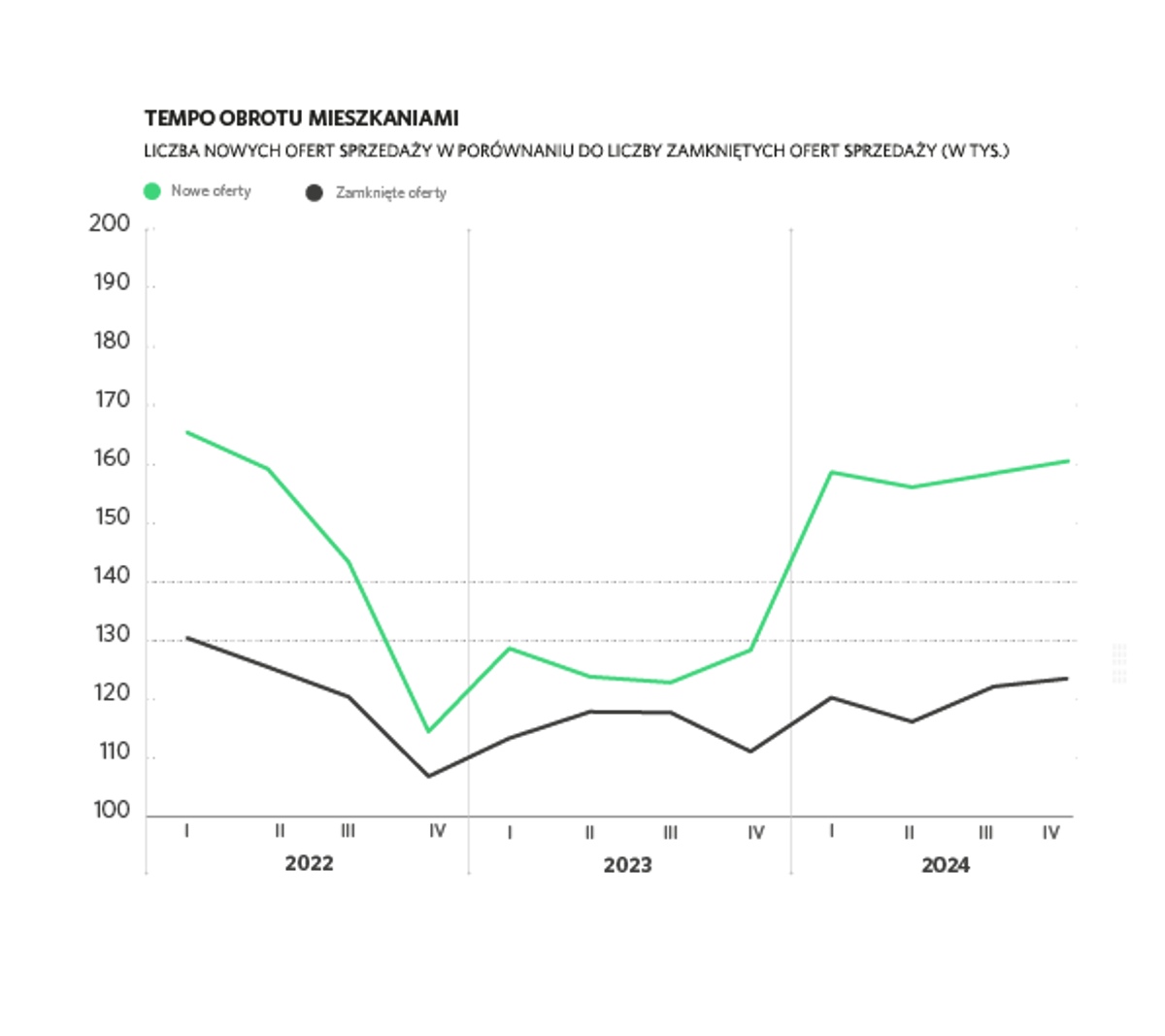 fot. Otodom Analytics