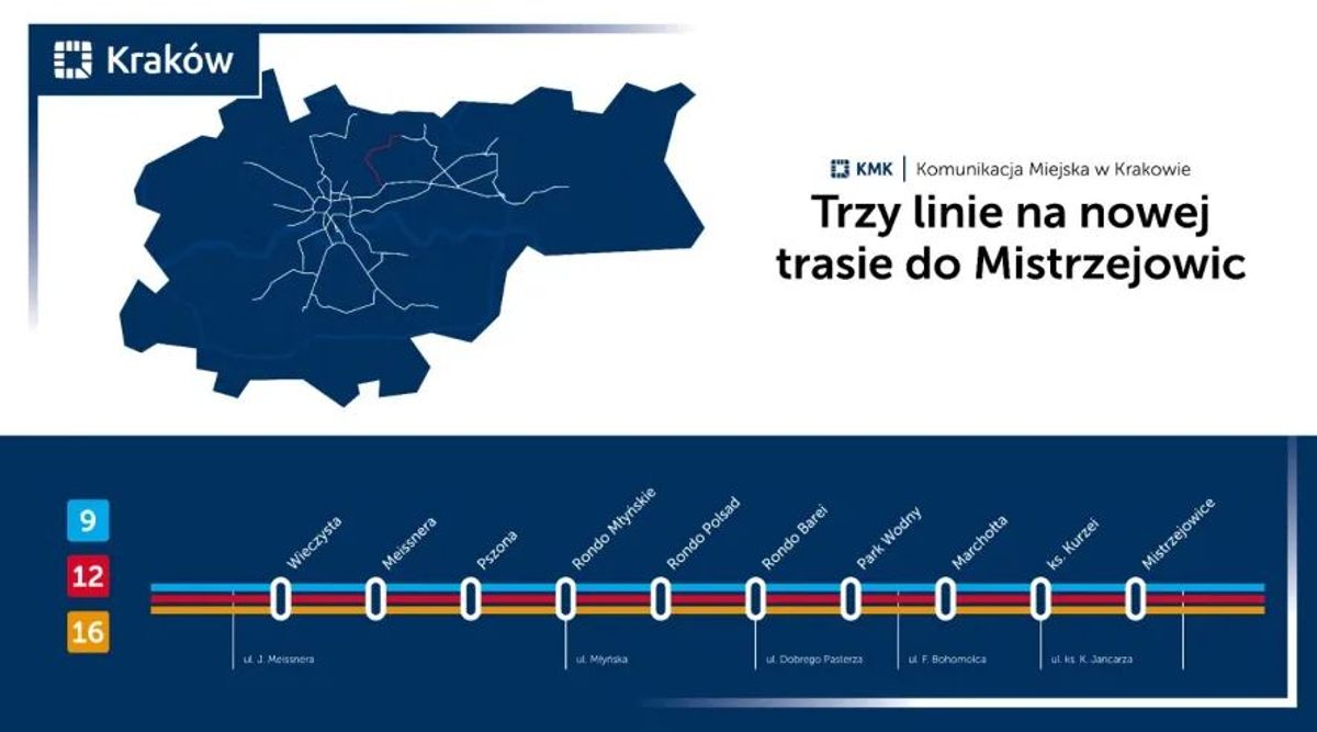 UM Kraków