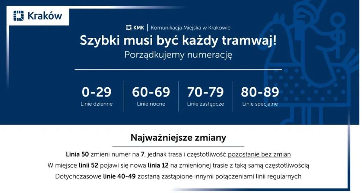 UM Kraków