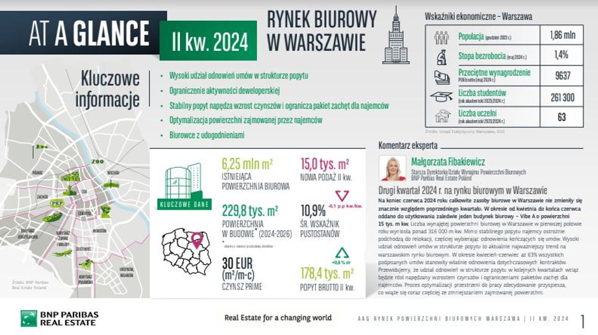 BNP Paribas Real Estate Poland