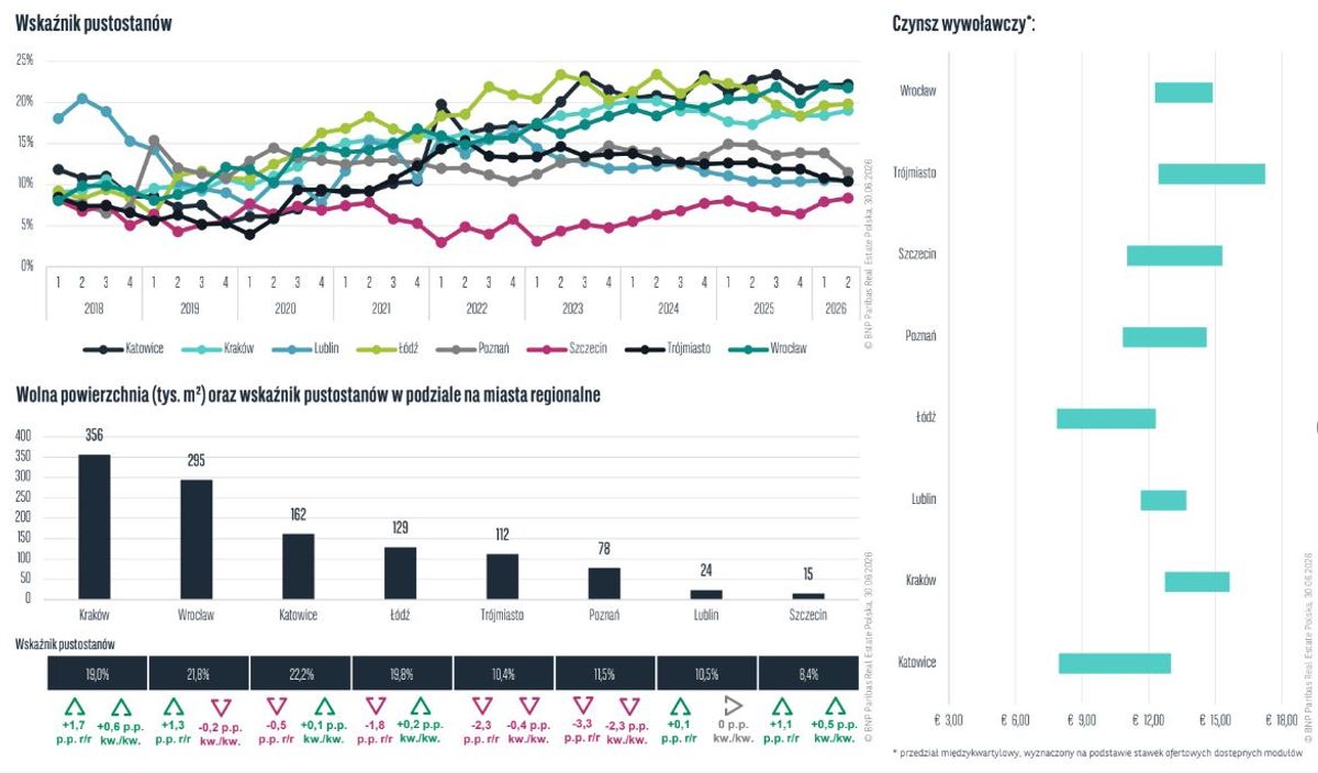 BNP Paribas Real Estate Poland