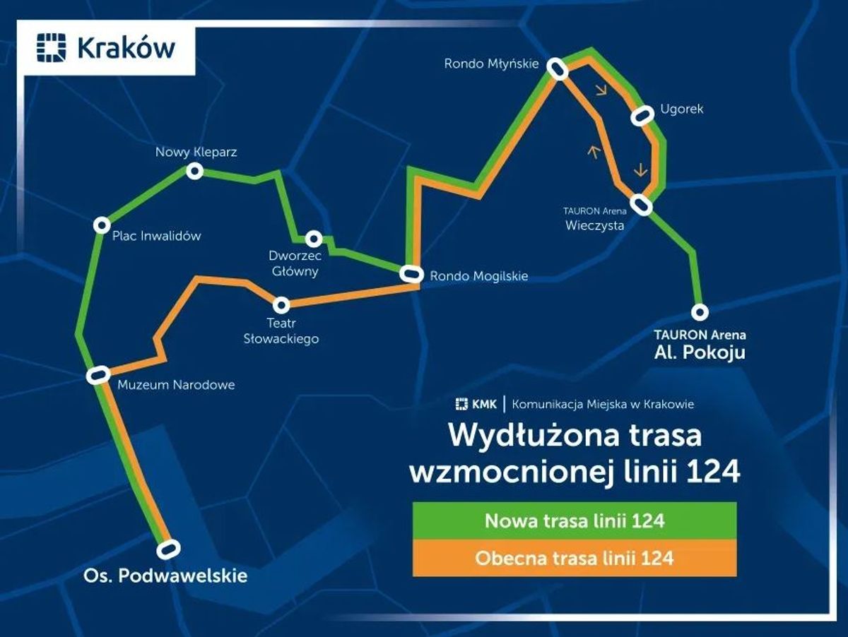 UM Kraków