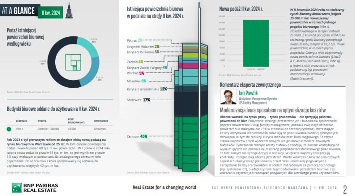 BNP Paribas Real Estate Poland