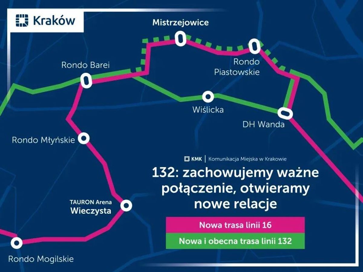 UM Kraków