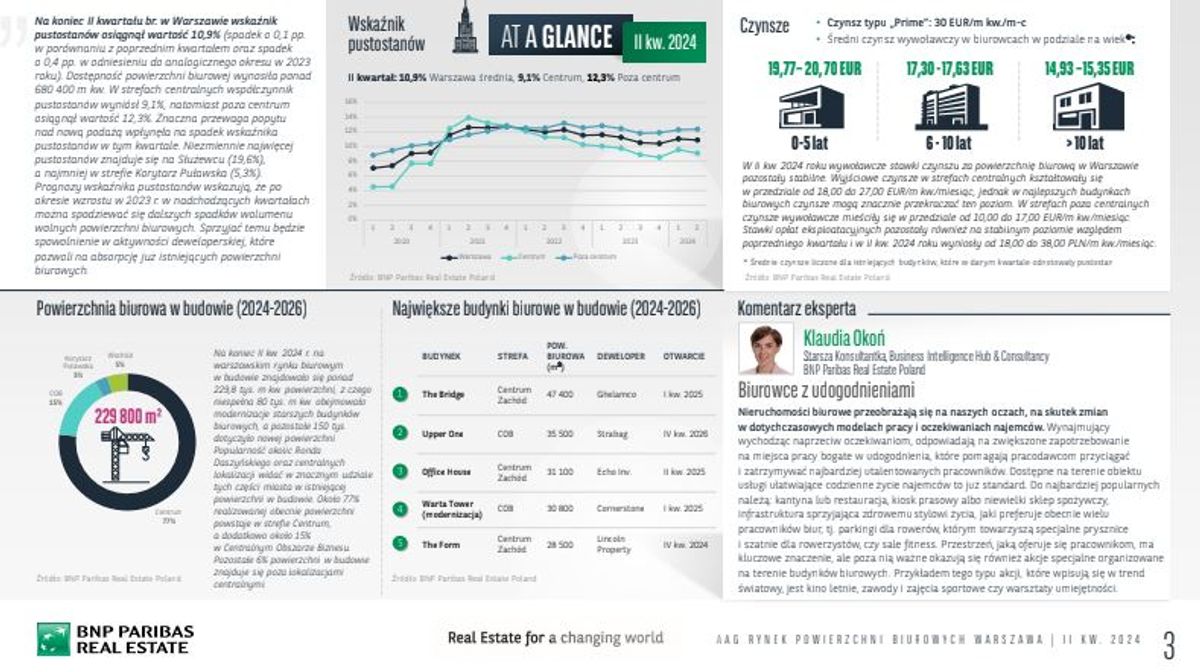 BNP Paribas Real Estate Poland